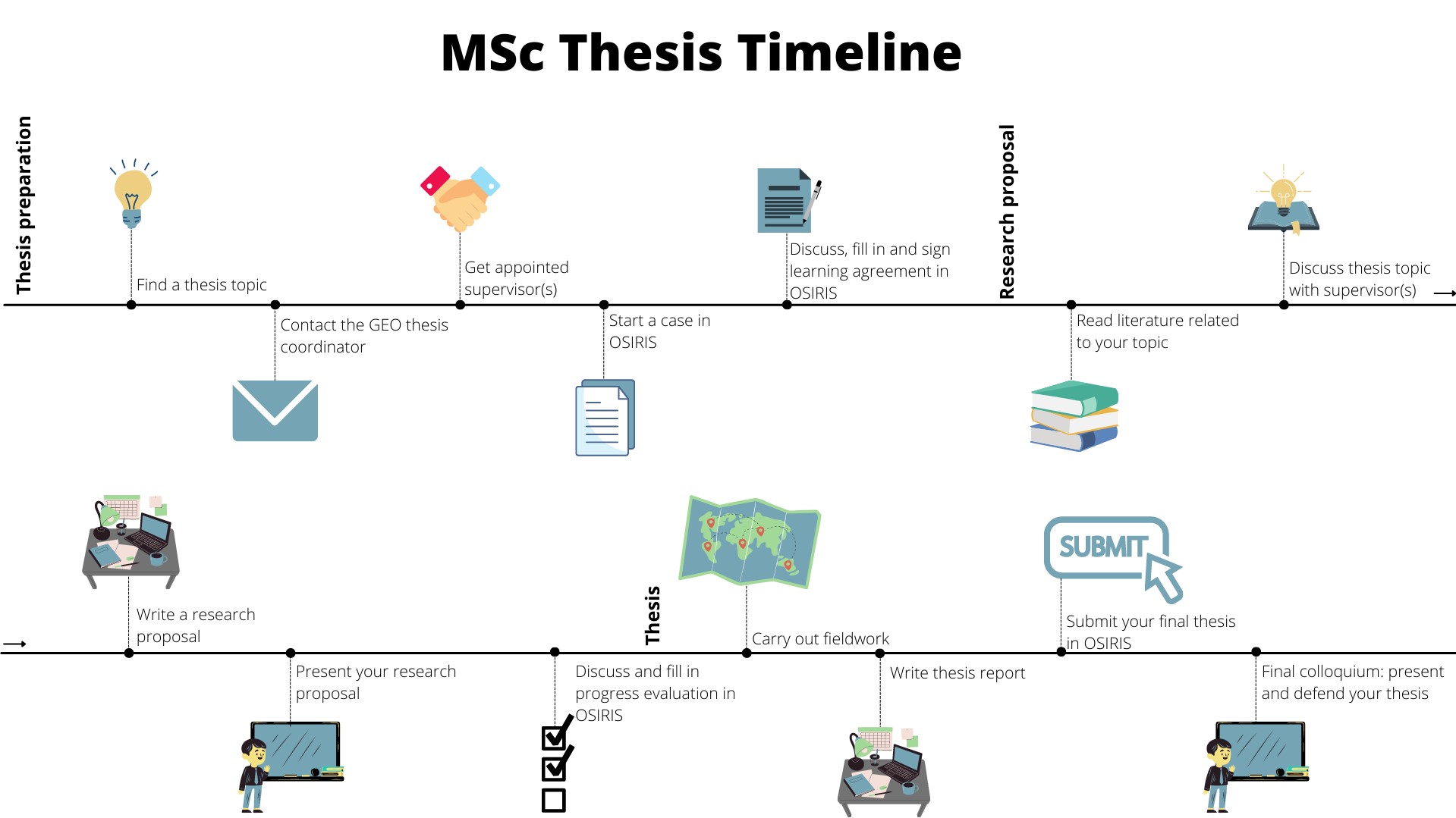 thesis repository wur